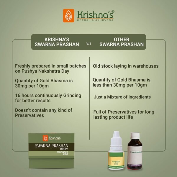 Krishna’s Swarnaprashan – Ayurvedic Immunity & Brain Booster for Children